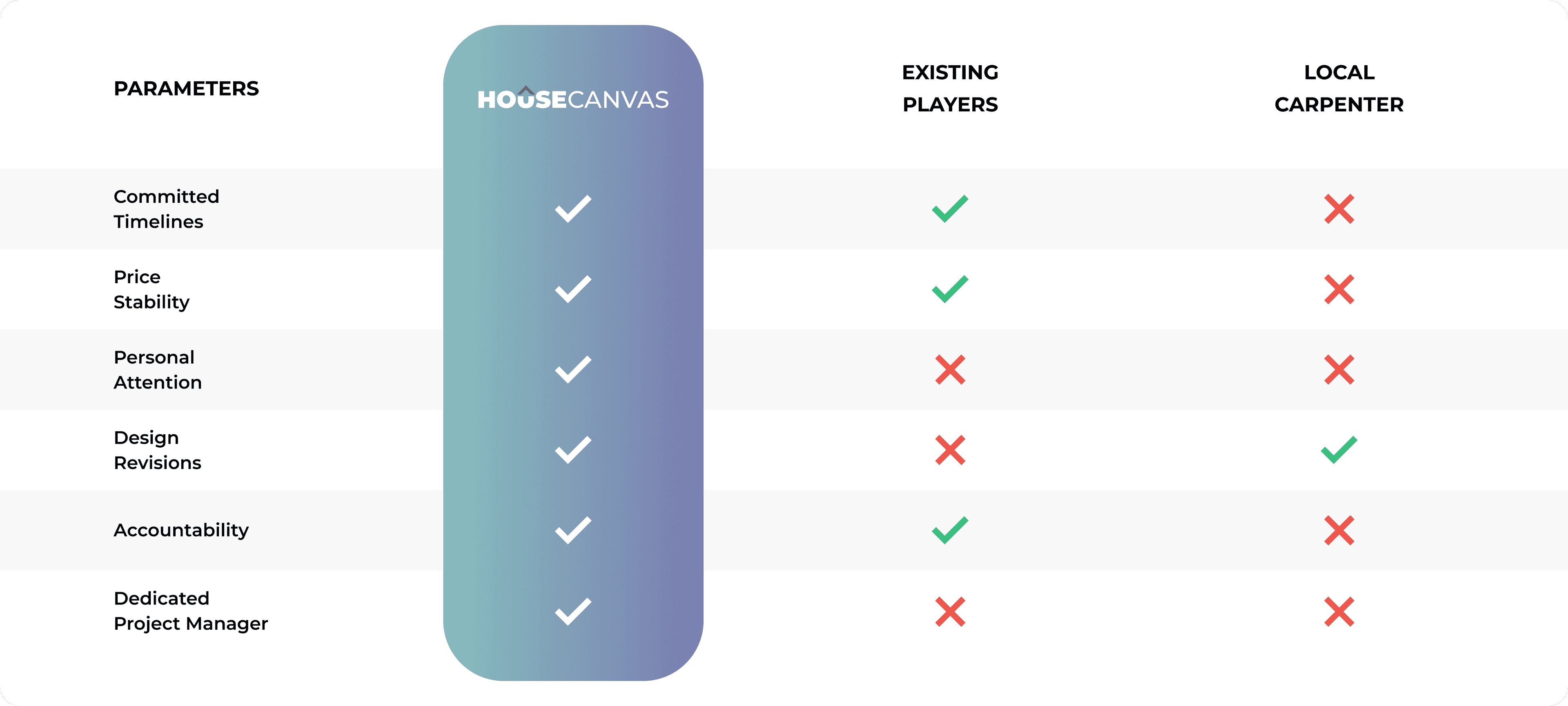 comparison-table